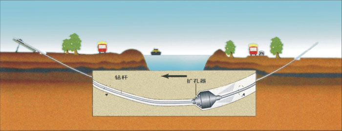 克山非开挖